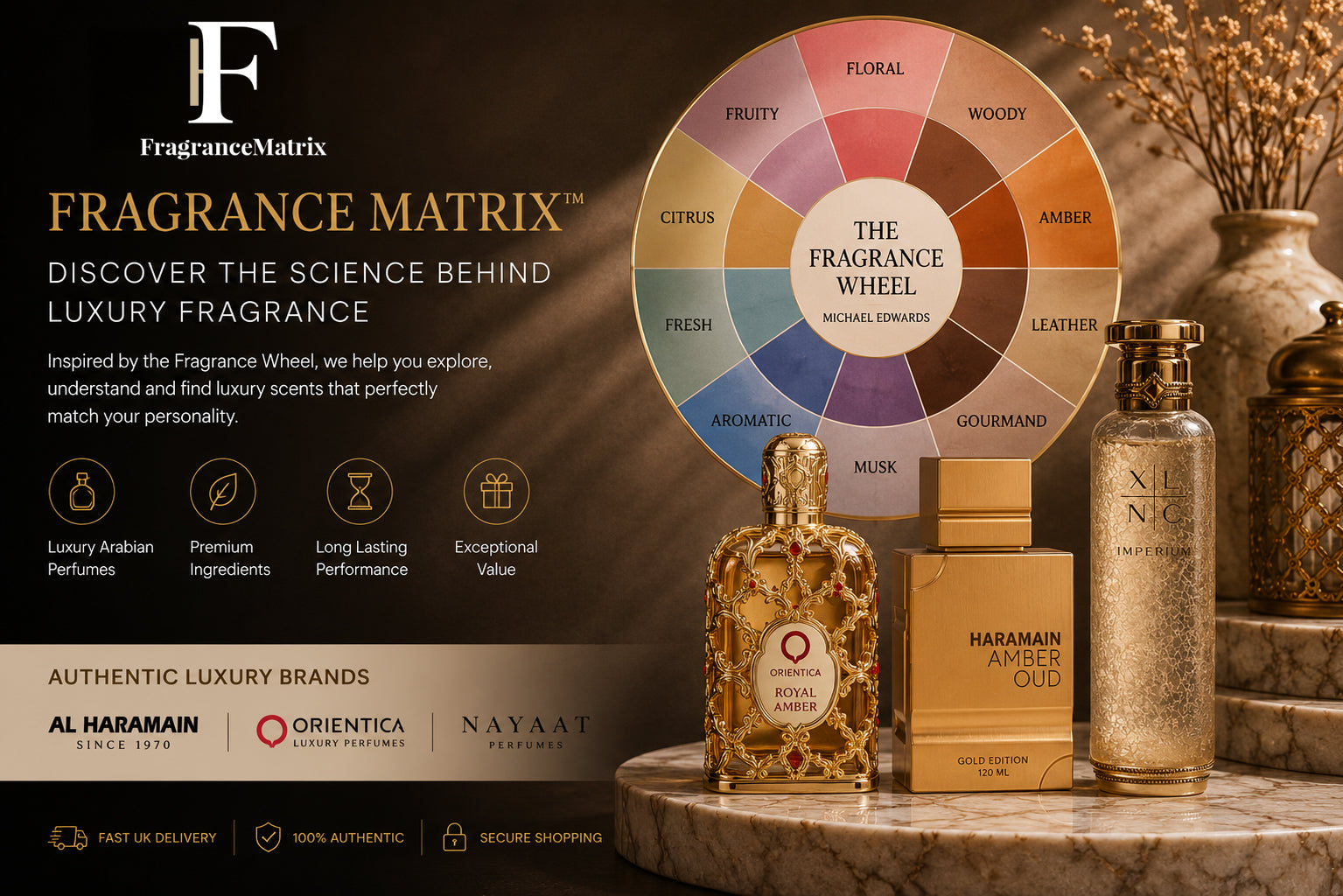 Fragrance Matrix™ – Discover the Science Behind Luxury Fragrance